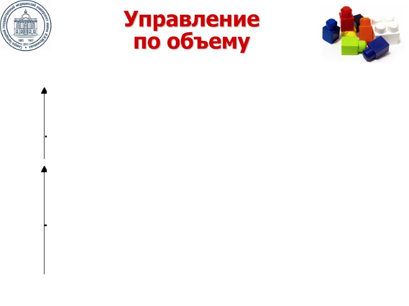 Управление  по объему